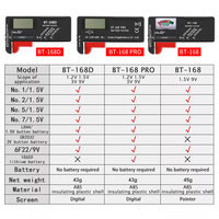 Probador de Baterías Universal BT-168 para Baterías AA, AAA, C, D, 9V, 1.5V, 3.7V, 18650, Herramienta Portátil para el Hogar