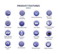 Caméra DVR de véhicule 4G GPS 8 canaux avec disque dur HDD pour camion, bus et autocar, avec fonction de suivi GPS