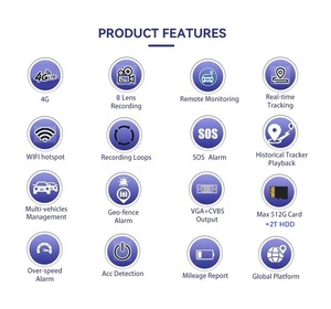 Caméra DVR de véhicule 4G GPS 8 canaux avec disque dur HDD pour camion, bus et autocar, avec fonction de suivi GPS - Product Image 2