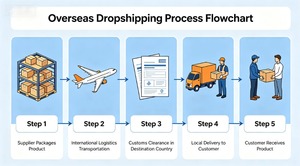 ชุดของเล่นแมว 7 ชิ้น ด้ามไม้ลายทาง เชือกป่าน อุปกรณ์สัตว์เลี้ยงแบบอินเทอร์แอคทีฟสำหรับแมว - Product Image 5