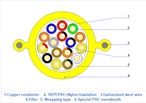 300/500V PVC đen trên không nâng và xử lý Crane hoist Mặt dây chuyền Cáp điều khiển với căng thẳng dây cứu trợ - Product Image 5