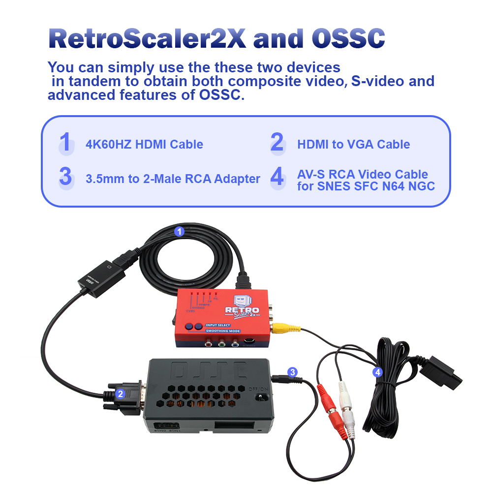 RetroScaleer2x AVからHDMIへのコンバーターラインダブラーPS2