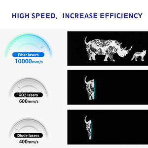 20W 30W <span class=keywords><strong>50W</strong></span> 100W Tự Động <span class=keywords><strong>Laser</strong></span> Engraver Tốc Độ Cao Kim Loại Thép Sợi <span class=keywords><strong>Laser</strong></span> Đánh Dấu Máy Cho Nhôm Gỗ - Product Image 4