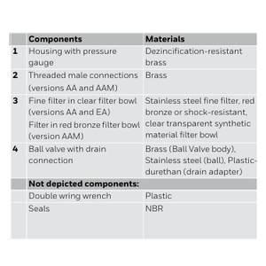 <span class=keywords><strong>Filtre</strong></span> à eau Resideo F76S-11/2AA d'origine utilisé dans les équipements d'échange thermique de réfrigération et les pièces de brûleurs de chaudières à huile usagée - Product Image 6