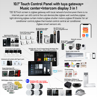 Gran oferta, Panel de casa inteligente de 10,1 pulgadas, Tuya Zigbee Gateway, pantalla táctil Central multifunción, pared de luz, barra de aplicaciones WIFI Android