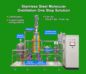 Film essuyé Distillation moléculaire La technologie de réduction des déchets minimise l'impact environnemental grâce à un recyclage efficace - Product Image 2