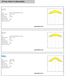 Ledils CS16577_STRADELLA-IP-28-VSM Lentes y Conjuntos LED, ARREGLO DE LENTES RECTANGULAR DE 28 POSICIONES, Lente Transparente 138 ° , 144 °   Tornillo de sujeción - Product Image 6