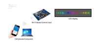 Letrero LED Huidu HD-WF1 en Oferta, Pantalla a Todo Color, Tarjeta de Control WiFi HD-WF1