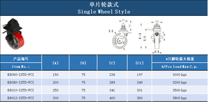 3 Ton Enkelwielige Zeecontainer Skates Roller Iso 10ft 20ft 40ft Gietijzeren Kern Pu Coating Draaibare Caster Voor Gemakkelijk - Product Image 4