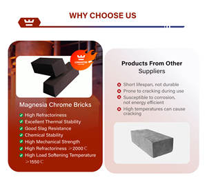 Ladrillos refractarios de magnesia-cromo de alta resistencia LongKeter Shandong para hornos de cal - Product Image 2