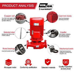 Groupe de pompes incendie à grand débit 100 CV, pompe centrifuge d'urgence pour moteur, OEM - Product Image 3