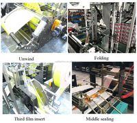 Machine automatique de fabrication de sacs à fermeture éclair en aluminium laminé et plastique, à entraînement électrique