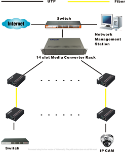 Precio más barato <span class=keywords><strong>de</strong></span> fábrica Convertidor <span class=keywords><strong>de</strong></span> medios <span class=keywords><strong>de</strong></span> <span class=keywords><strong>fibra</strong></span> 100Base-TX 1000Base-TX 100Base-FX RJ45 Puerto óptico 10/100/1000M Cat5 <span class=keywords><strong>UTP</strong></span> - Product Image 4