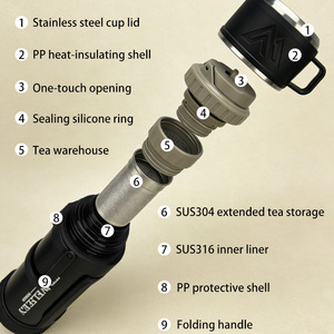 Botella <span class=keywords><strong>de</strong></span> Agua <span class=keywords><strong>de</strong></span> Acero Inoxidable <span class=keywords><strong>de</strong></span> 40 oz con Infusor, Termo <span class=keywords><strong>de</strong></span> Doble Pared con Tapa <span class=keywords><strong>de</strong></span> Vaso, Botella <span class=keywords><strong>de</strong></span> Agua Térmica <span class=keywords><strong>de</strong></span> Acero Inoxidable 316 - Product Image 3