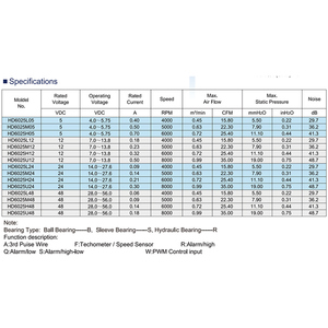 サイレントミニエキゾーストDC12Vファン60mmdc電動換気ファン6025冷却ファン12v60x60 - Product Image 5