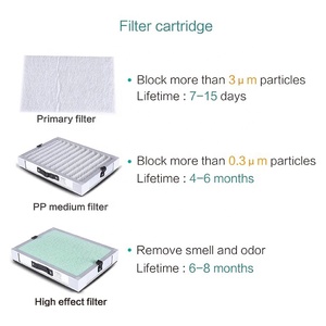 RD1101 <strong>Fume</strong> <strong>Extractor</strong> - Product Image 4