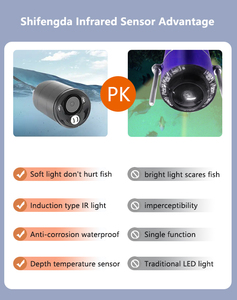 HR-3715B Autres produits de <span class=keywords><strong>pêche</strong></span> professionnel poisson viewer moniteur sonde sous-marine 15m câble frais <span class=keywords><strong>caméra</strong></span> sous-marine - Product Image 2