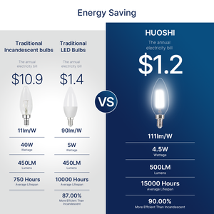 لمبة ضوء شمعة ليد B11-K E12 قاعدة شمعدانات في ضوء النهار-ما يعادل 60 واط للإضاءة الزخرفية للبيع بالجملة - Product Image 6