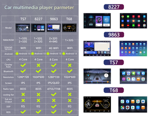 9 10 inch âm thanh xe hơi hệ thống <span class=keywords><strong>Android</strong></span> 2 DIN đầu đơn vị FM stereo <span class=keywords><strong>GPS</strong></span> Carplay Wifi Máy nghe nhạc 1GB 32GB màn hình cảm ứng đài phát thanh xe hơi - Product Image 4