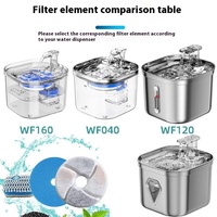 Filtre de purification de charbon actif solide 2L/5L noyau de distributeur d'eau pour animaux de compagnie écologique pour chats chiens résine coton peut être fixé