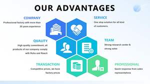 宏业 CBB60 高效交流电机 450VAC 2-50uf 薄膜表面贴装启动电容器，适用于水泵 30x50mm <span class=keywords><strong>CQC</strong></span>/CE - Product Image 4