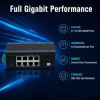 Switch Ethernet Gigabit Industri 8 Port Switch Jaringan Tanpa Manajemen 10 100 1000Mbps Full Duplex Half Duplex