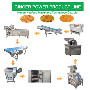 Molinillo de polvo de extracto de cáscara de psyllium <span class=keywords><strong>venezolano</strong></span> - Product Image 6