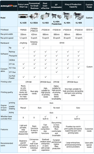 Kingjet 42cm máy in dtf A3 A4 Kích thước máy tính để bàn kỹ thuật số kinh doanh nhỏ dtf máy in phim - Product Image 6