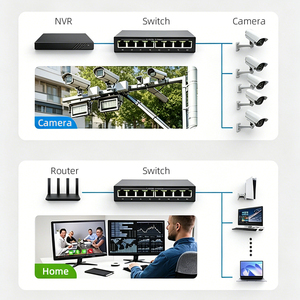 OEM Unmanaged <b>Ethernet</b> <b>Switch</b> RJ45 8-Ports 10/100/1000Mbps Full Gigabit IP Camera Network Support 1000M DATA QoS 32G Capacity - Product Image 1