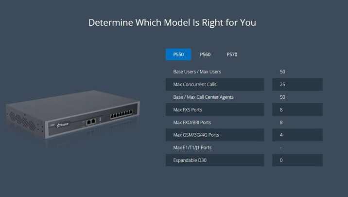 Yeastar P570 IP PBX with Poe - Efficient Call Center Solution