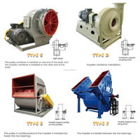 Ventilateur centrifuge à haut débit d'air 20000 CMH, moteur 15 kW pour la ventilation des grands entrepôts