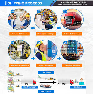 LCL+<strong>Express</strong> Provides 24-hour All-weather Logistics Transportation Services From China <strong>to</strong> the World 35-40 Days Transit Insurance - Product Image 6