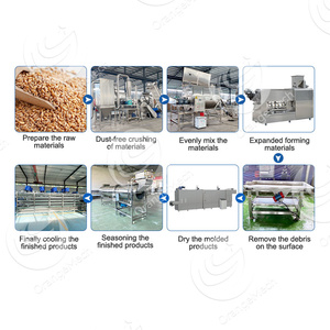 ORME Automático Tilapia Fish Feed Kibble Extrusora Cat Pet Dog Food Machine Line Trade - Product Image 2