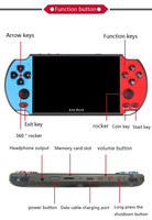 Consola de Juegos Portátil X12-Puls con Pantalla a Color de 7 Pulgadas y 1080P, Sistema Operativo Linux, Rockchip RK3326, Batería de 2500 mAh, 2 Controles, Sin Juegos