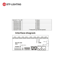 Multicanal 3A 9 Groupe XRL RJ45 3P WS27CH3A Décodeur Dmx 27Ch Contrôleur Dmx512