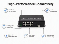 Convertidor de Fibra Óptica Gigabit de 8 Canales Directo de Fábrica con SFP+ Hot Swap para Pantallas LED