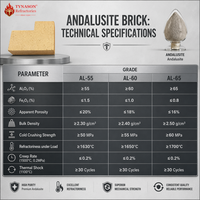 Brique réfractaire en andalusite à faible glissement avec une excellente stabilité thermique jusqu'à 1500 °C ° C