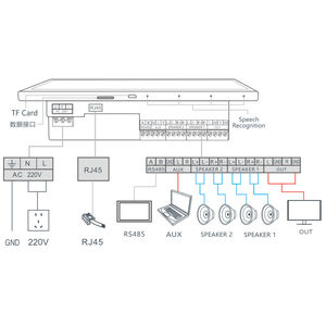 Smart Home Muziekpaneel Wifi <span class=keywords><strong>Android</strong></span> <span class=keywords><strong>App</strong></span> Bediening Stembediening Afstandsbediening Fm Radio Draadloze Usb Elektrische Auto 'S Hotels - Product Image 6
