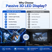 Écran LED 3D polarisé passif Bestar P1.5, fréquence de rafraîchissement 8000 Hz, HDR10+ couleur pleine, système de raccordement sans soudure 8K, pour exposition muséale