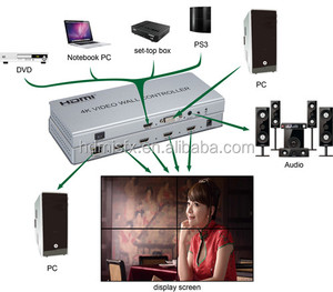 Rạp hát tại nhà hệ thống 4 k <span class=keywords><strong>HDMI</strong></span> 2x2 Video Tường Điều Khiển Màn Hình <span class=keywords><strong>HDMI</strong></span>/<span class=keywords><strong>DVI</strong></span> Đầu Vào 4 kết quả đầu ra <span class=keywords><strong>HDMI</strong></span> - Product Image 1