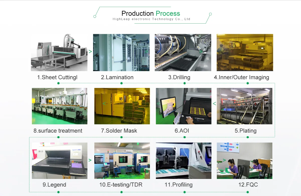 SMD Industrial Control PCB Assembly 20*20 Inches Prototype PCB Assembly