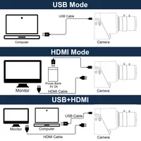 Webcam industrielle 4K avec capteur IMX415 8MP 30fps pour USB H.265/H.264/MJPEG, objectif zoom varifocal manuel