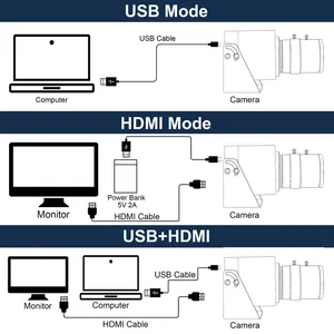 Cámara Web Industrial de 8MP IMX415 3840*2160 30fps 4K HDMI y USB, Cámara Mini USB H.265 H.264 MJPEG con Lente de Zoom Varifocal Manual - Product Image 5