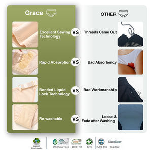 Mutandine d'epoca per adolescenti a 4 strati di cotone alla moda e alla moda biancheria intima mestruale a protezione completa a prova di perdite a flusso pesante - Product Image 3