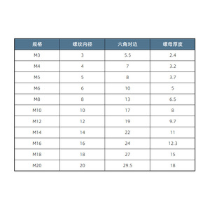 น็อตหกเหลี่ยมไทเทเนียม M3 M4 M5 M6 M8 M10 M16 M18 M20 ขัดเงา DIN934 อุปกรณ์ยึดติด - Product Image 1