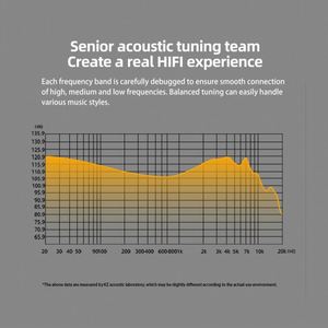 KZ <span class=keywords><strong>DQS</strong></span> Auriculares Bass Auriculares en el oído Monitor Auriculares Deporte Cancelación de ruido HIFI Auriculares KZ <span class=keywords><strong>DQS</strong></span> - Product Image 3
