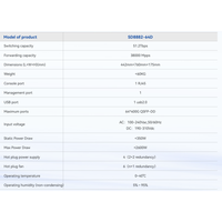 Switch Jaringan Berkinerja Tinggi SD8882-64D 64-Port 400G QSFP-DD untuk Pusat Data dengan Kapasitas 51.2Tbps QoS SNMP