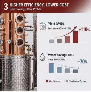 ShangHai Boben – machine de remplissage pour distiller la bière - Product Image 3
