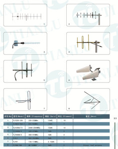 Antena Yagi las aluminium Aloi <span class=keywords><strong>GSM</strong></span> 860-960MHz, antena Yagi 10 elemen <span class=keywords><strong>Gsm</strong></span> Yagi, antena Pengarah 12dBi pendapatan tinggi
