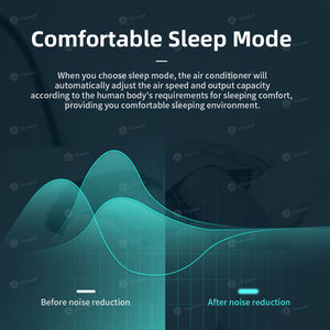 Sistema di Climatizzazione Multi Split VRF Gree con Unità Canalizzate Nascoste, Inverter DC Completo, HVAC Centrale per Installazioni Residenziali - Product Image 2